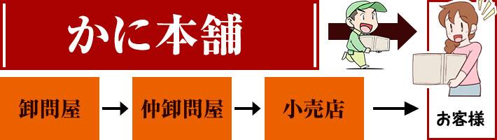 かに本舗の独自のルートを解説した画像