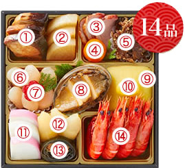 壱の重の数字付き写真